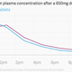 Image for article titled The mystery of cold medicine dosing